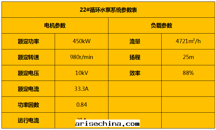 循环水(shuǐ)泵系(xì)統參數