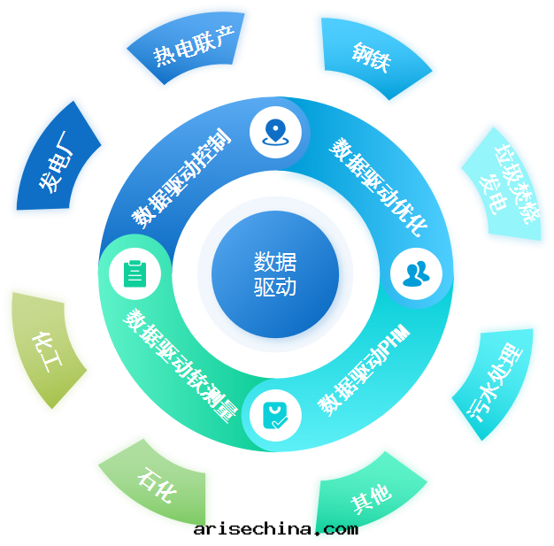 數據(jù)驅動(dòng)服(fú)務(wù)