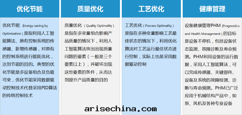 數據(jù)驅動(dòng)服(fú)務(wù)1