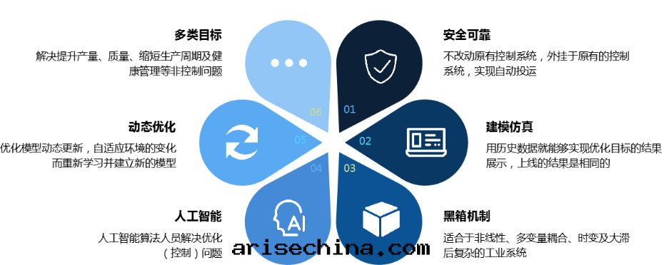 配图：數據(jù)驅動(dòng)的(de)特(tè)點(diǎn)