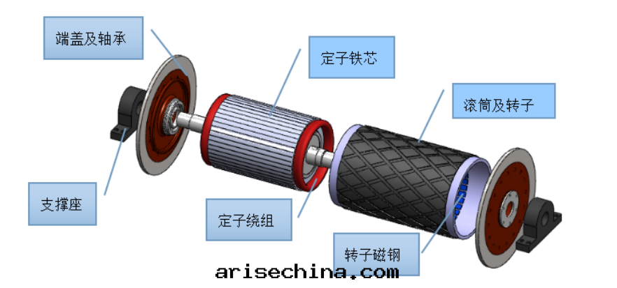 結構組成(chéng)