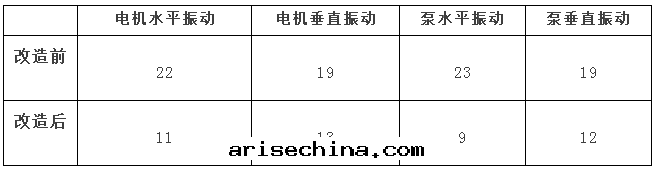 改造後(hòu)數據(jù)